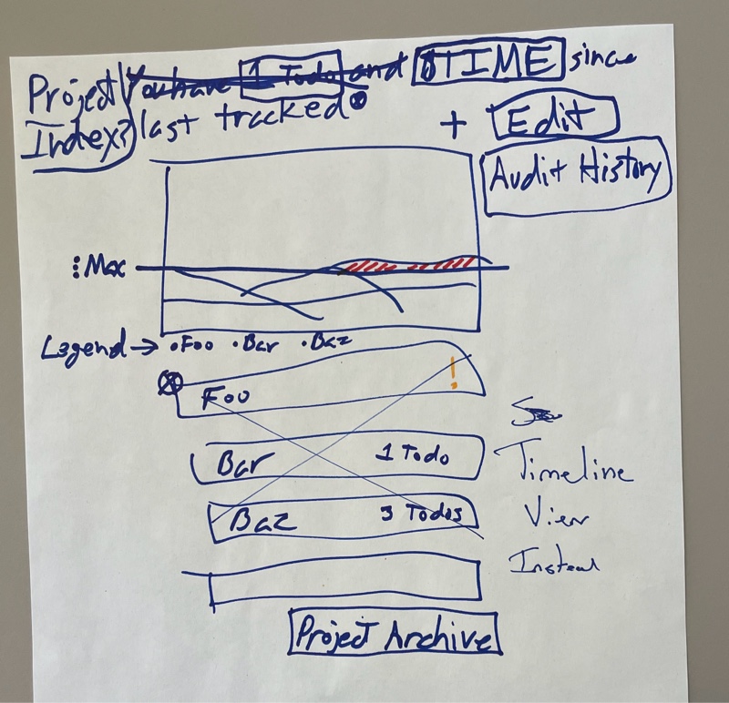 a poorly drawn sketch of the main Burndown view